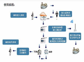 申甌SOC-HIS 賦能五星級(jí)酒店精細(xì)化運(yùn)營(yíng)的智能管理系統(tǒng)
