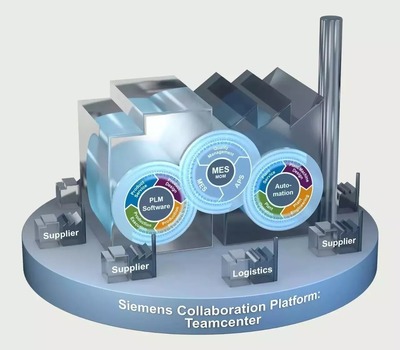 在長春，數字化工廠讓造車觸手可及——軟件開發篇