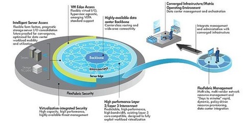 創新技術賦能CI網絡技術服務 驅動智能、安全與高效新時代