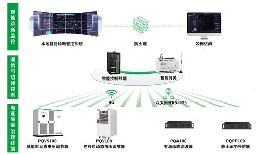 誠邀共襄盛舉 中電技術邀您參加粵港澳大灣區配電網新裝備技術論壇暨標準發布會